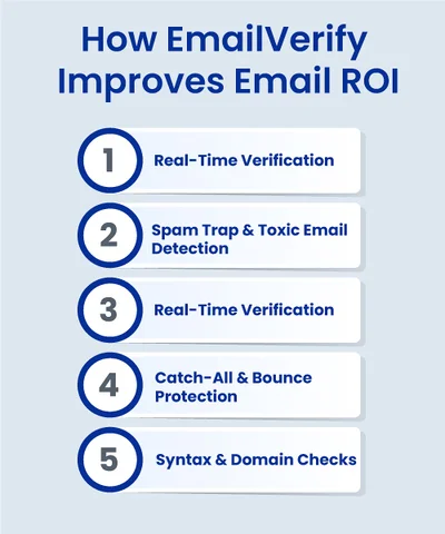 How Does EmailVerify Help Lower Your Email Bounce Rate