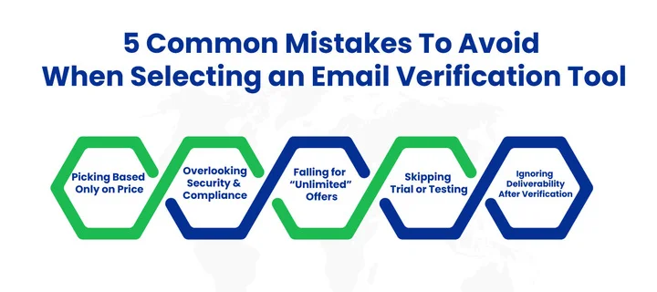 5 Common Mistakes To Avoid When Selecting an Email Verification Tool