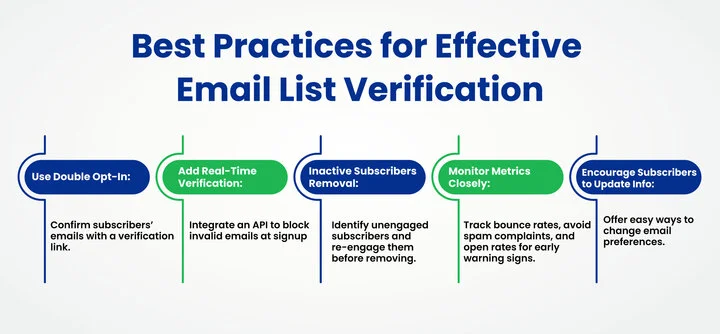 Best Practices for Effective Email List Verification