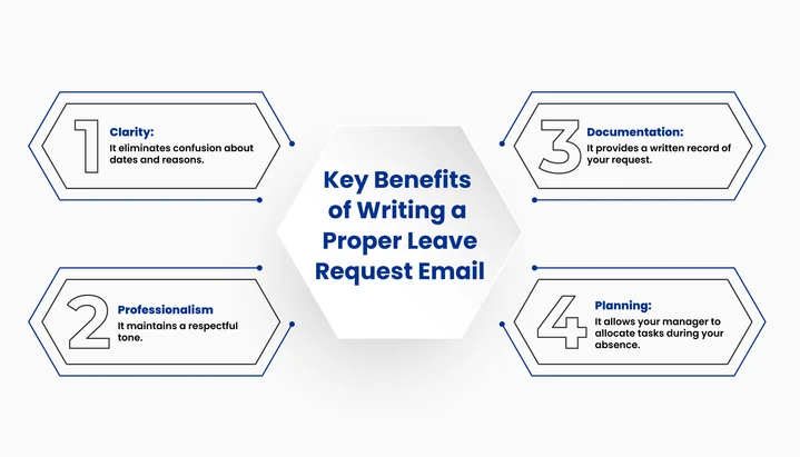 crafting a proper email is important