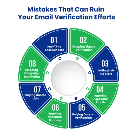 What Are the Common Mistakes to Avoid in Email Verification