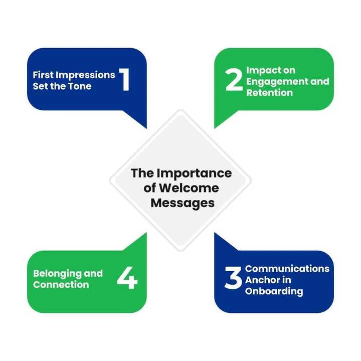 Why Welcome Messages Matter