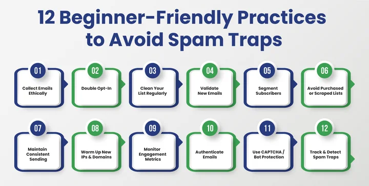 12 Best Practices for Beginners to Avoid Spam Traps