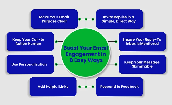 8 Best Tips to Improve Email Replies and Engagement