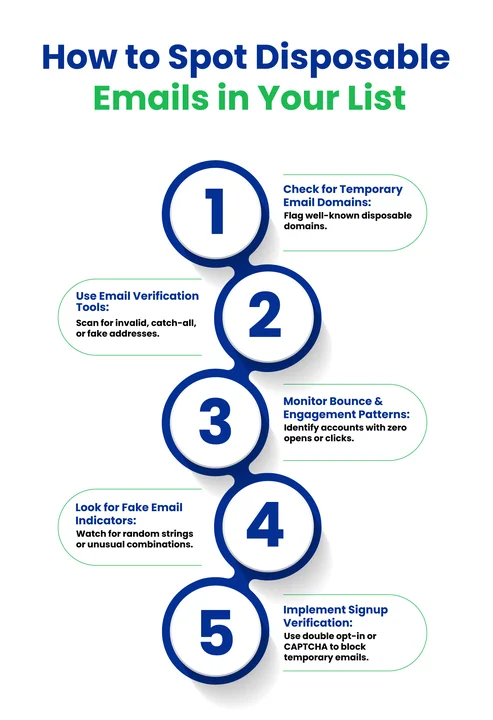 A Complete Guide to Disposable Emails & List Hygiene