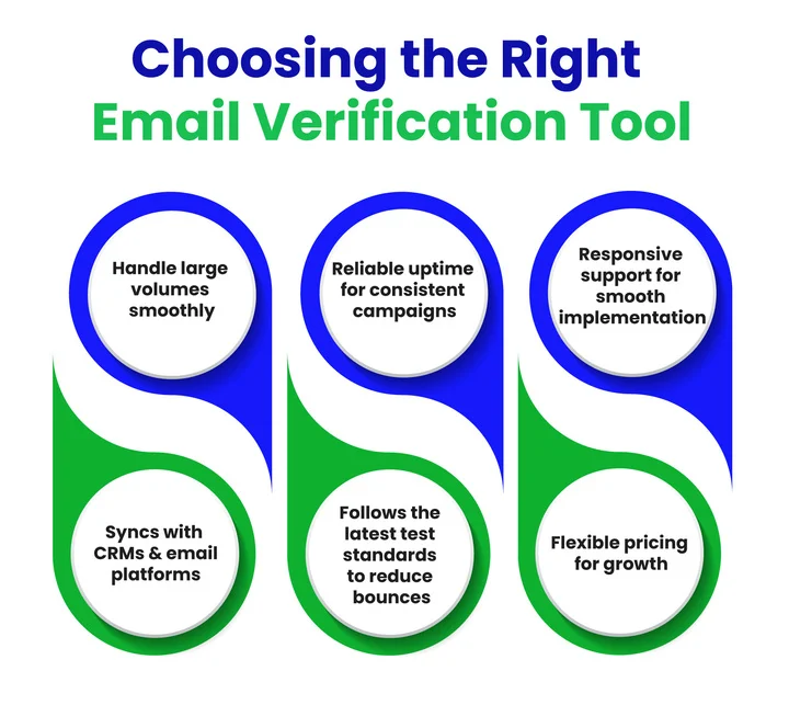 How Do You Choose the Right Email Verification Tool for Long-Term Deliverability and Growing Lists