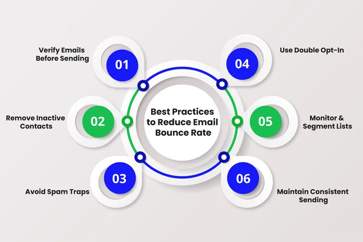 How Email Verification Supports High-Volume Lists and Maximizes ROI