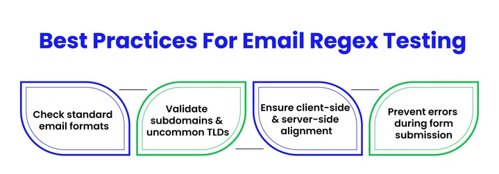 How To Build Your First Email Regex