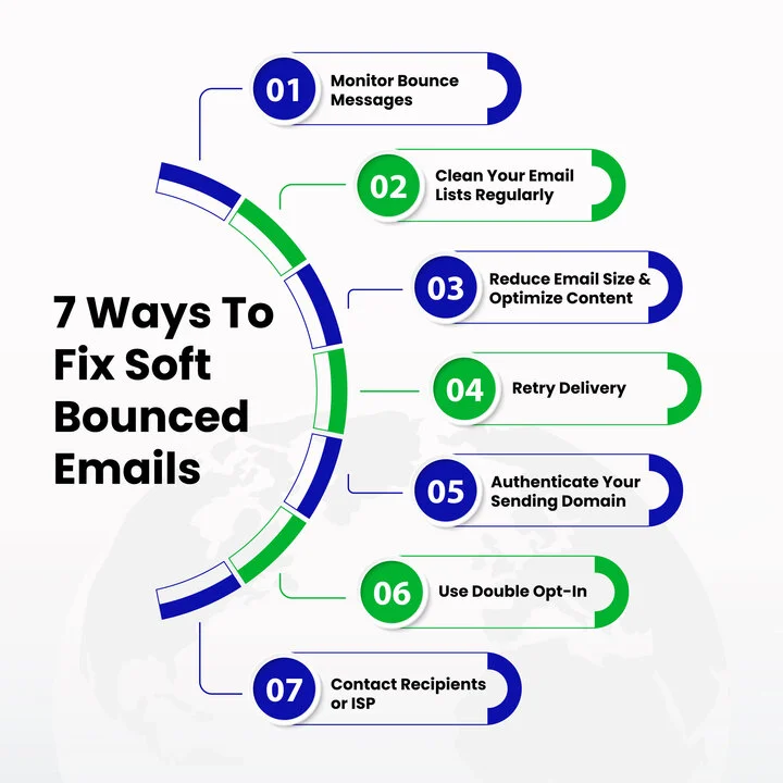How To Fix A Soft Bounce Email