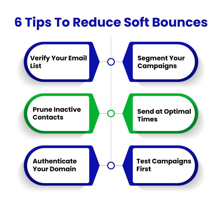 How To Reduce Email Soft Bounces