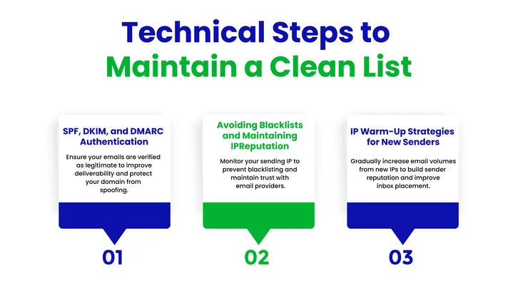 The Technical Essentials You Need to Maintain a Clean Email Strategy