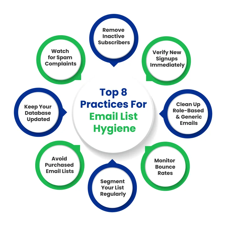 Top 8 Best Practices for Email List Hygiene