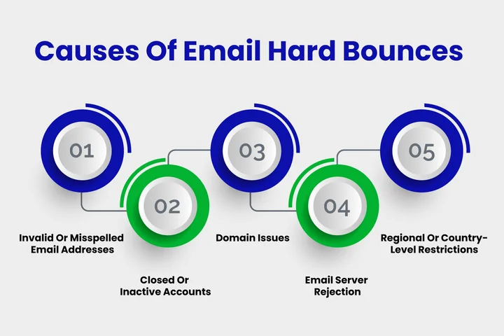 What Are The Causes Of Hard Bounces