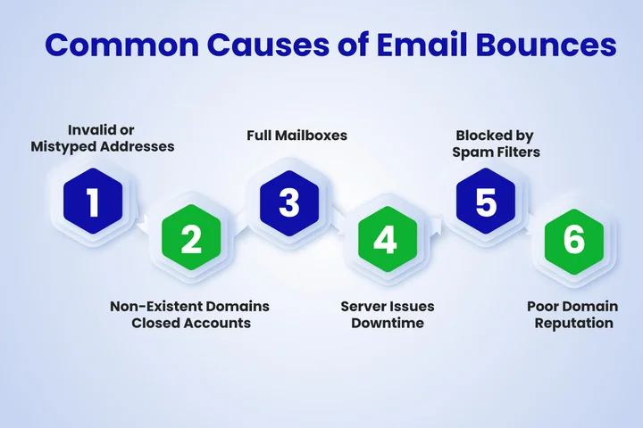 What Are the Common Causes of Bounced Emails