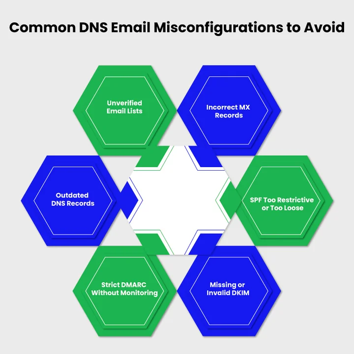 What are the Common DNS Email Misconfigurations to Avoid