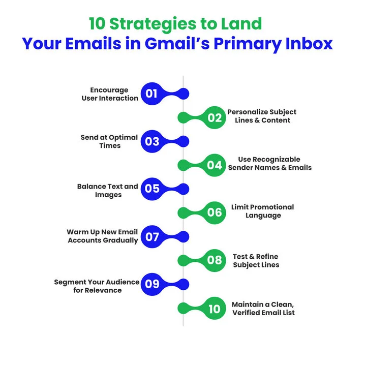 10 Proven Strategies to Land in Gmail’s Primary Inbox
