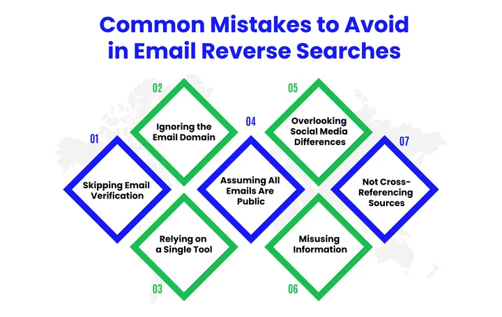 Common Mistakes to Avoid When Searching for an Email Address