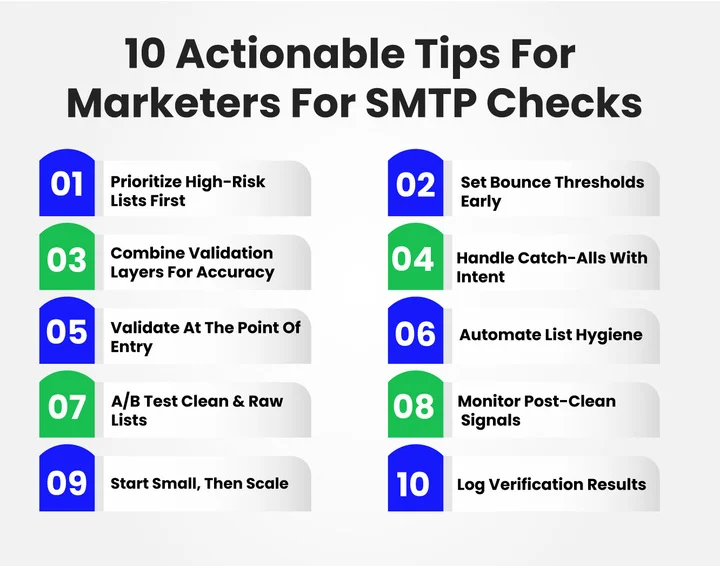 How Can Marketers Apply SMTP Checks Before Things Go Wrong