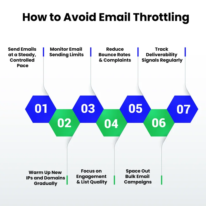 How Can You Fix or Avoid Email Throttling
