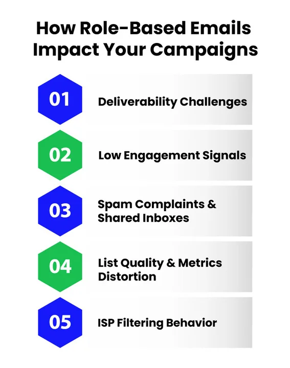 How Do Role-Based Emails Affect Your Email Marketing Campaigns