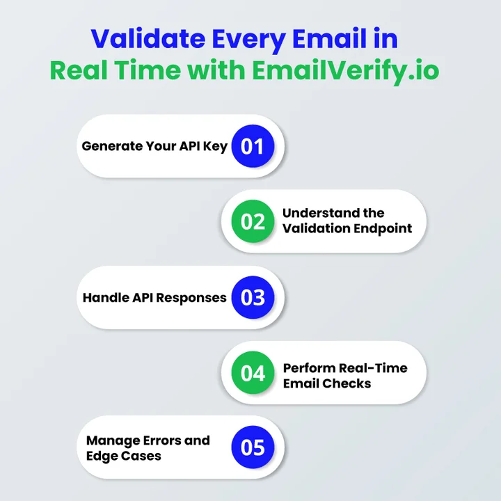 How To Use Real-Time API From Emailverify.io