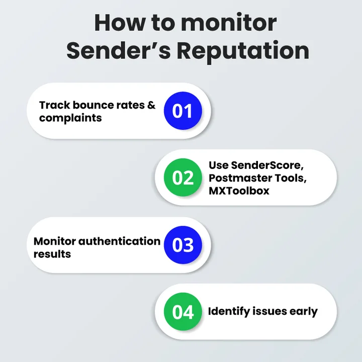 How to Check Your Sender Reputation