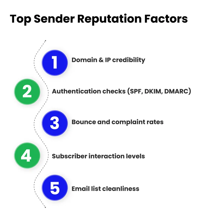 How to Check Your Sender Reputation