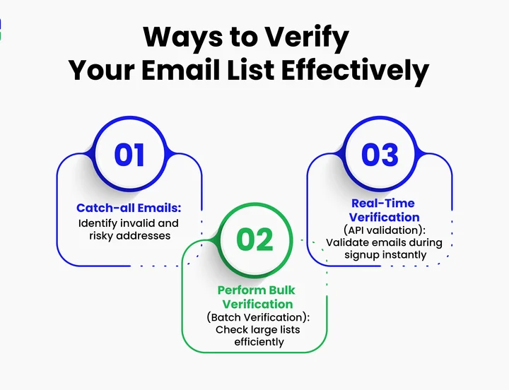 How to Verify Your Email List to Protect Sender Reputation