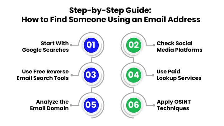Step-by-Step Guide: How to Find Someone Using an Email Address