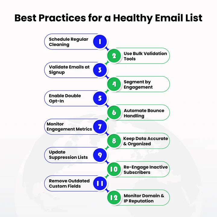 Top 12 Practices for Effective Email List Cleaning
