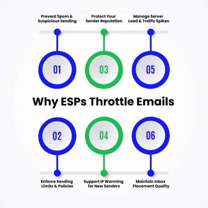 Unusual Engagement Patterns