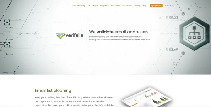 Verifalia