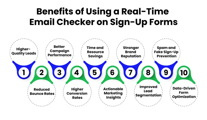 What Are the Benefits of Using a Real-Time Email Checker on Your Sign-Up Forms