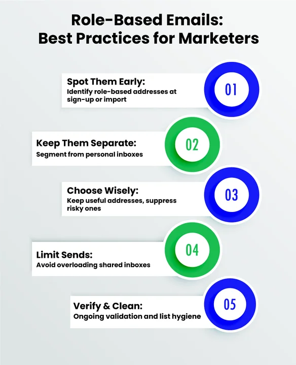 What Are the Best Practices for Handling Role-Based Emails in Email Marketing