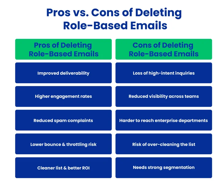 What Are the Cons of Deleting Role-Based Emails