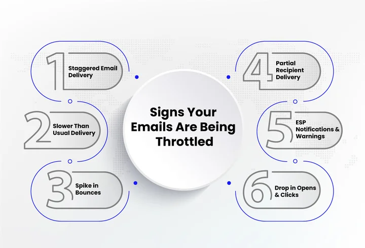 What Are the Signs That Your Emails Are Being Throttled