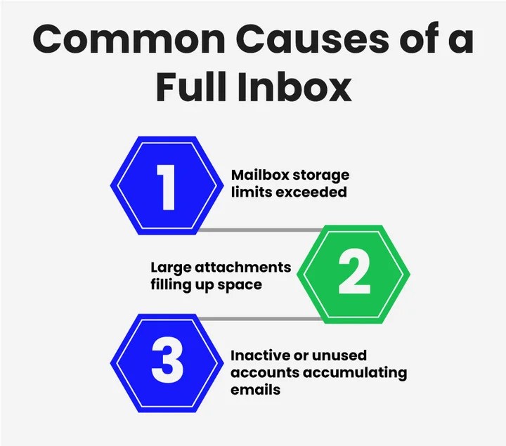 What Causes an Email Inbox to Get Full