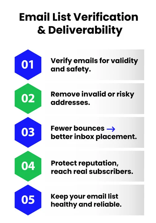 What Is Email List Verification, and How Does It Protect Your Sender’s Reputation
