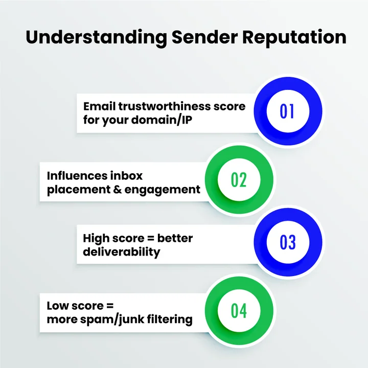 What Is a Sender Reputation, and How Does It Affect Your Emails