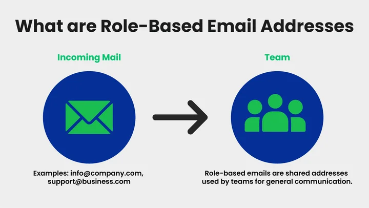 What are Role-Based Emails Definition & Examples 