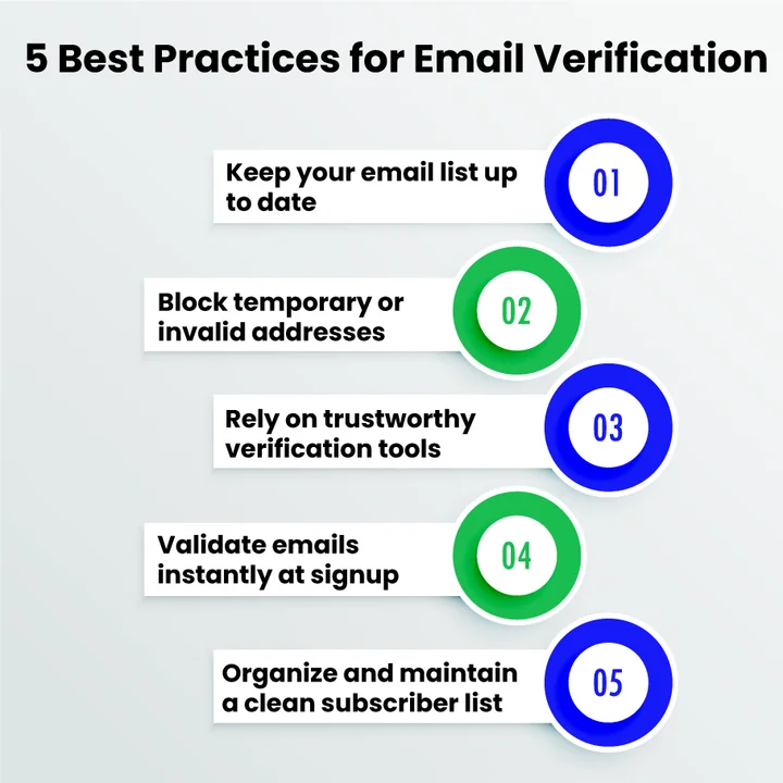What are the Best Practices for Email Verification to Maintain List Quality