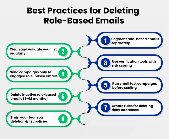 What are the Best Practices for Managing Role-Based Emails