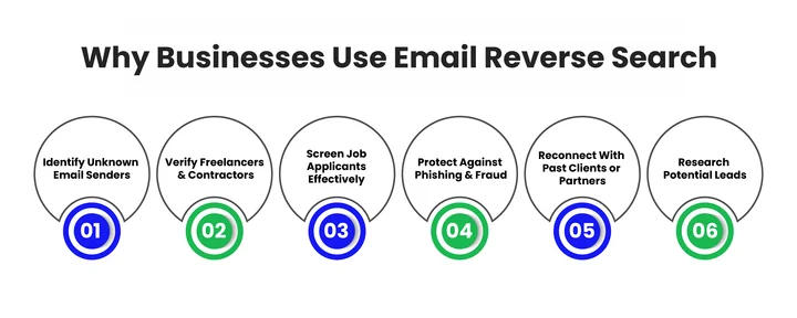 Why Do People Use Email Reverse Search