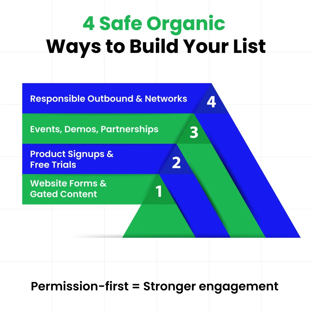 How to Build a High-Quality Email List for a Startup Without Buying Risky Databases