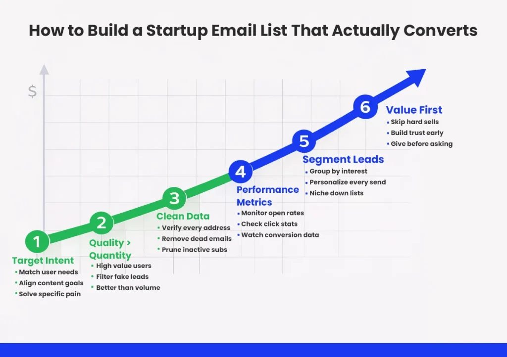 How to Build a Startup Email List That Actually Converts