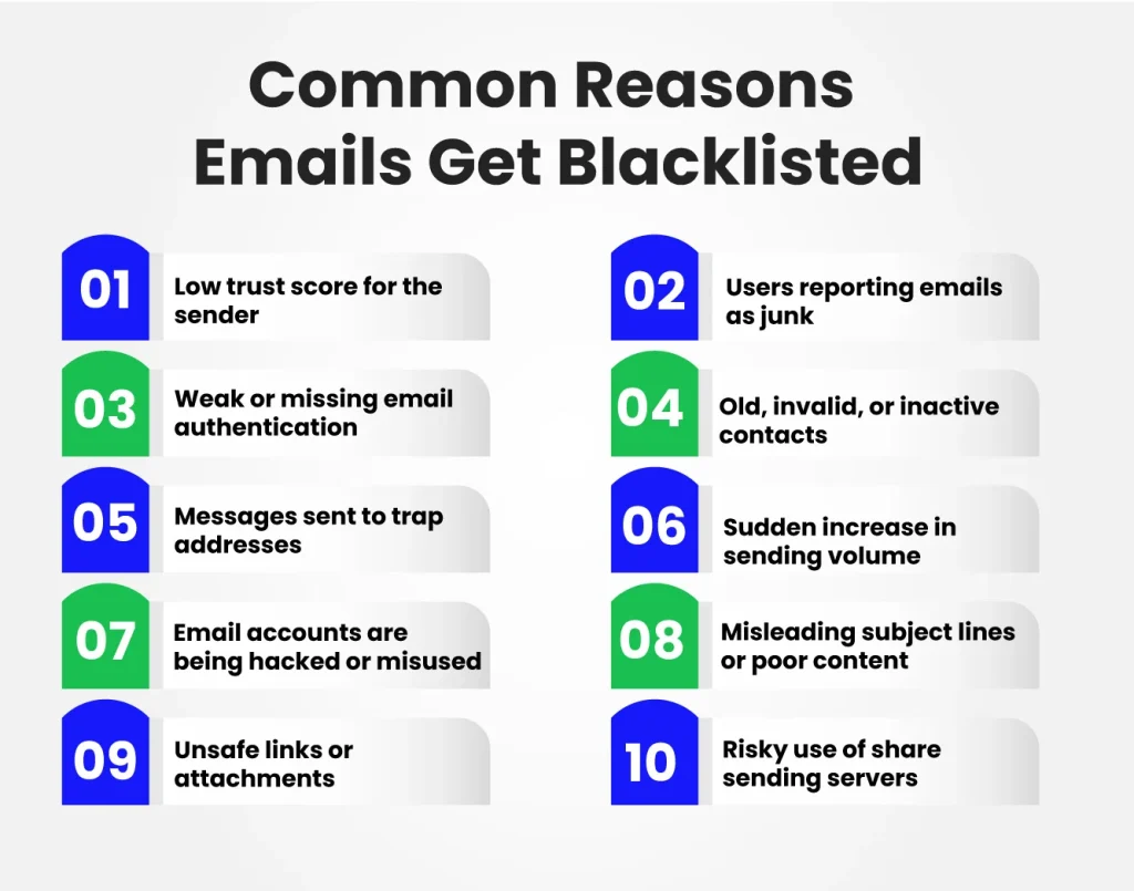 Why Emails Get Blacklisted: Common Causes and Red Flags