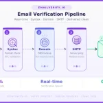 Email Verification: The Definitive 2026 Guide
