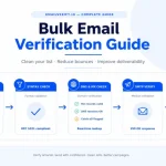 Bulk Email Verification Operational Guide
