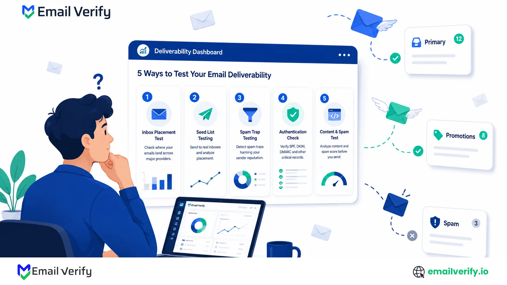 Marketer at laptop looking at email deliverability dashboard with five testing methods, while envelopes fly toward different inbox folders
