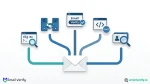 Single envelope at center with five branching paths to terminal, SMTP handshake, browser, API, and email finder icons